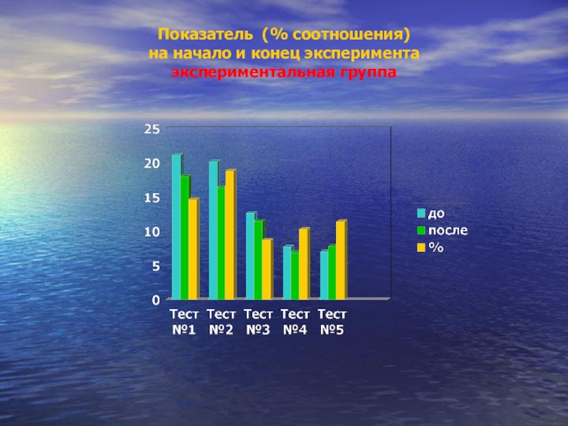 Показатель соотношения. Показатель соотношения пример. Показатель соотношения в медицине. Коэффициенты соотношения в статистике.