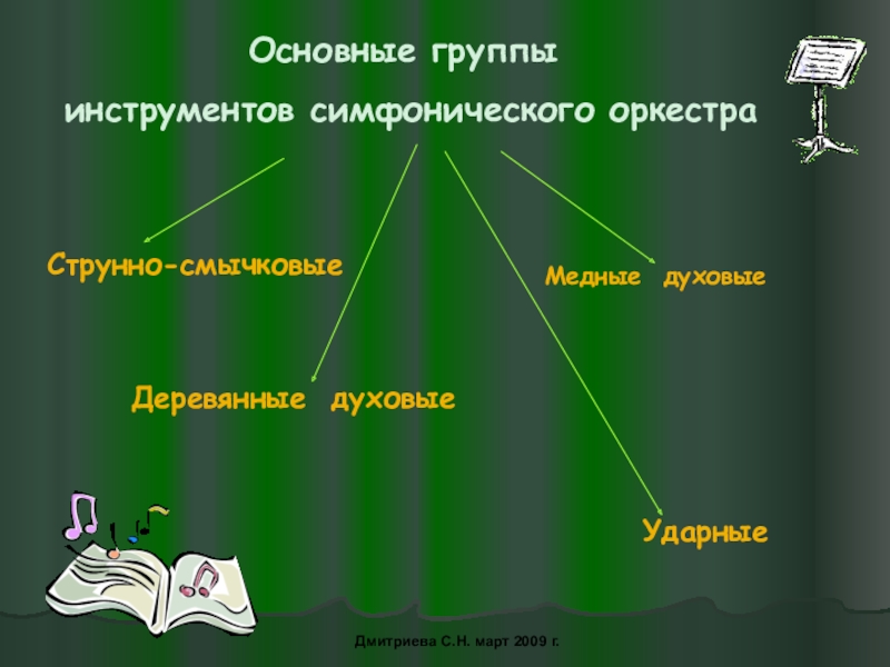 Проект по музыке инструменты симфонического оркестра