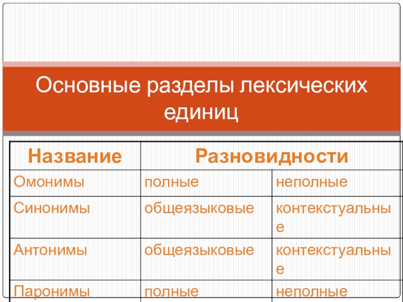 Основные разделы единицы. Лексические единицы. Основные единицы лексики. Виды лексических единиц. Лексические единицы примеры.