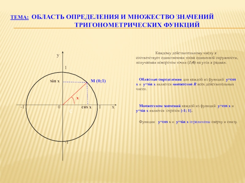 Область определения и область значений тригонометрических функций 10 класс алимов презентация