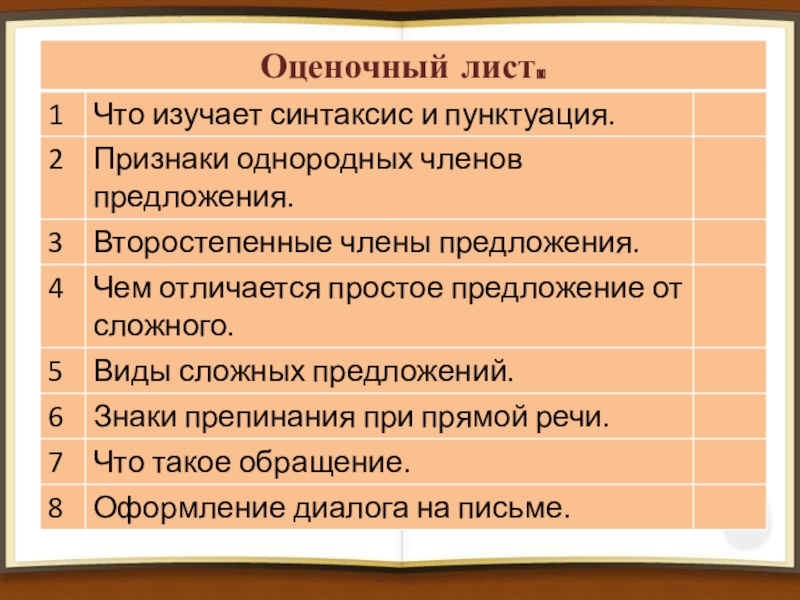 Синтаксис 5 класс презентация