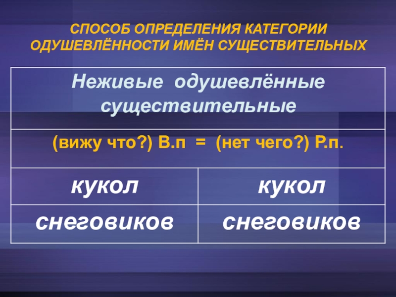 Способы образования имен существительных 3 класс школа 21 века презентация