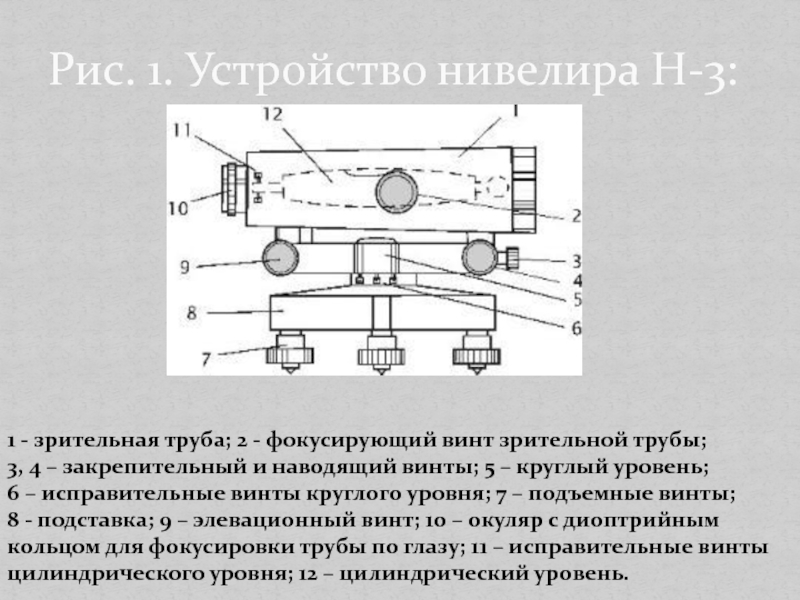 Винт зрительной трубы вращением которого добиваются четкого изображения предмета называется