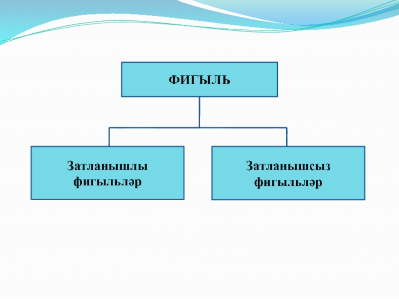 Шарт фигыль презентация