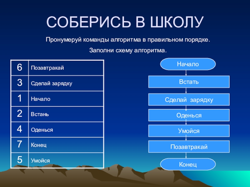 Методы составления проекта. Алгоритмика вход выход. Алгоритмы из школьной жизни. Логотип тротуарная плитка. Составить линейный алгоритм.