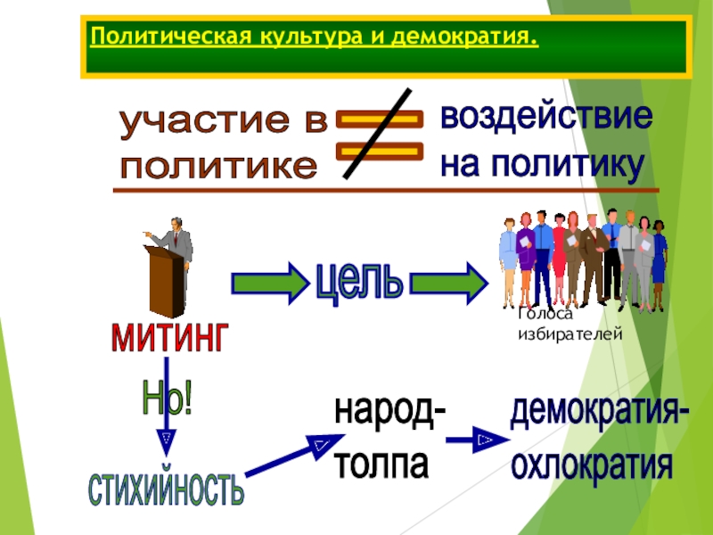 Демократия участия автор