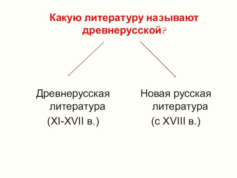 Урок древнерусская литература 7 класс