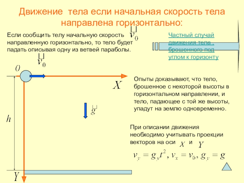 Горизонтальная скорость тела. Свободное падение 9 класс кластер. В зависимости от начальной скорости сообщенной телу.