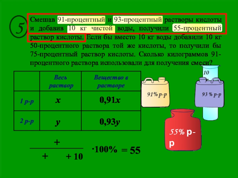 За презентацию сколько берут