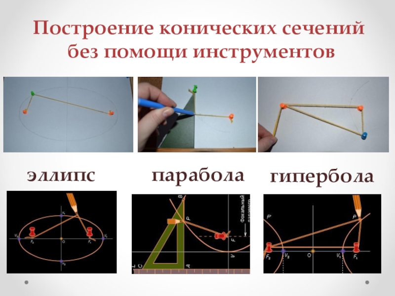 Конические сечения и их применение в технике проект