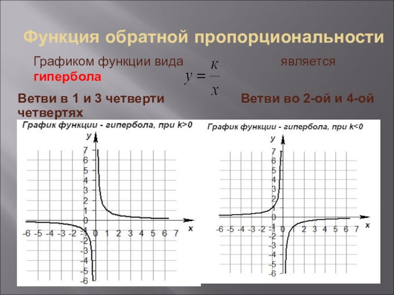 Гипербола график функции. Графики функций Гипербола как определить. Как определить график функции Гипербола. Формула Графика функции Гипербола.