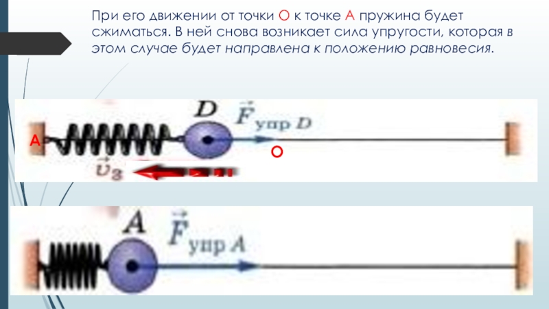 Величины колебательного движения 9 класс. Сила упругости действующая при колебательном. Сила упругости при колебательном движении. Сила упругости при колебательном движении направлена. Сила упругости колебания.