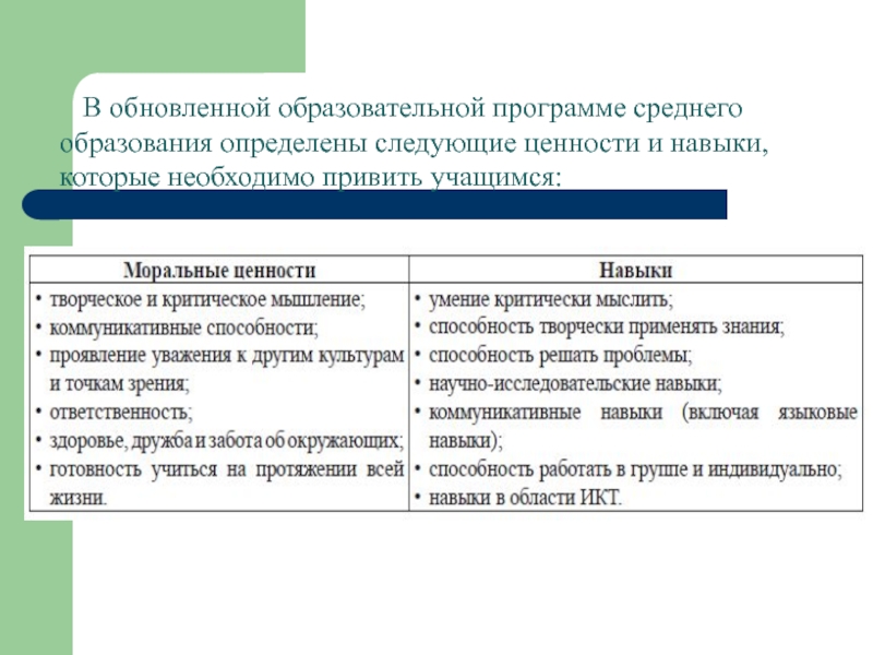 Программа образования республики казахстан. Обновить содержание образования. Обновленная программа образования. Цели обучения по обновленной программе. Особенности обновленной программы.