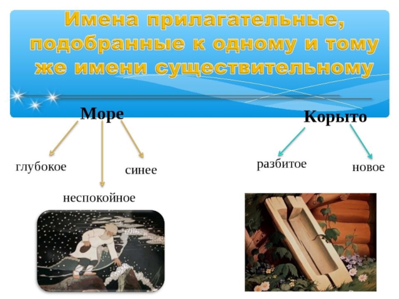 Проект на тему имена прилагательные в сказке о рыбаке и рыбке 4 класс