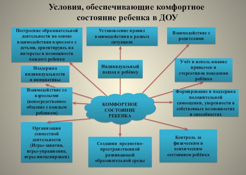 Запрос в минпромторг о включении в реестр опк образец