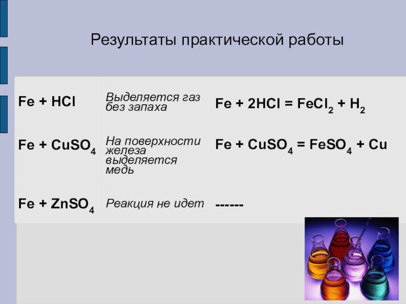Окислительно восстановительные реакции znso4. Fe+HCL. Взаимодействие железа с HCL. Fe HCL реакция. Fe HCL fecl2 h2.