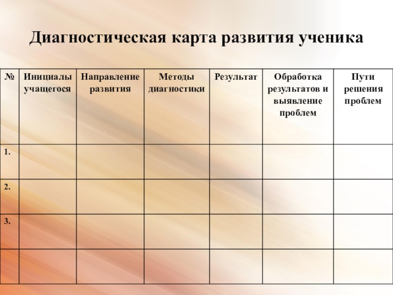 Диагностическая карта ребенка. Диагностическая карта ученика. Карта развития ученика. Индивидуальные диагностические карты. Диагностическая карта учащихся начальных классов.