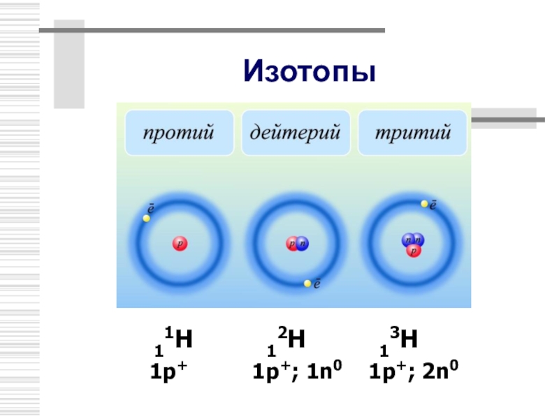 Изотопы презентация по физике 11 класс