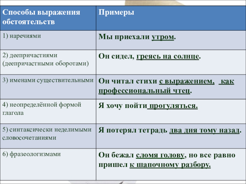 Небрежно относится невыясненные обстоятельства проект не осуществлен