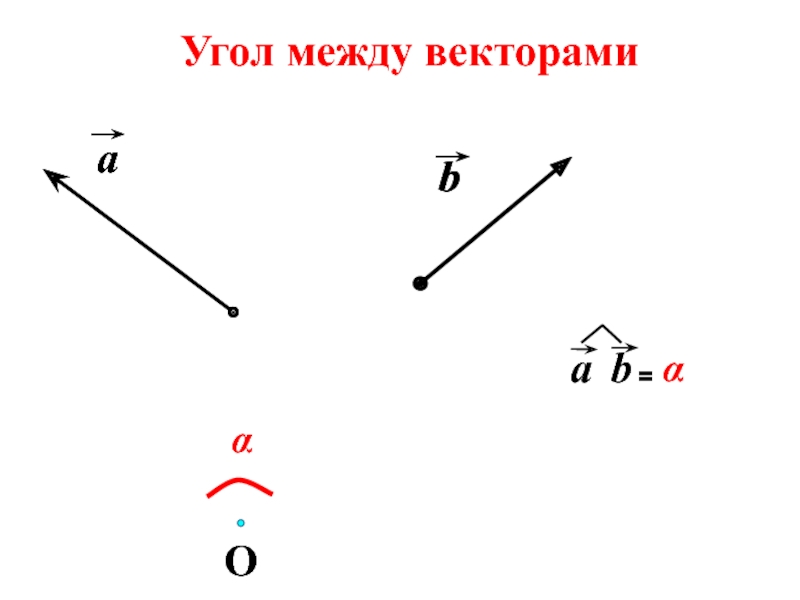 Длина вектора угол между векторами