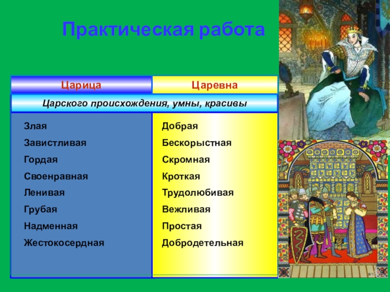 Сравнительная характеристика сказки сказка. Различия царицы и царевны. Сопоставить образы царицы и царевны. Сопоставление царицы и царевны в сказке о мертвой. Сопоставление сказок спящая Царевна и сказка о мёртвой царевне.