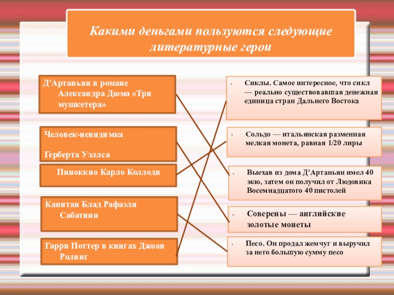 Д'Артаньян в романе Александра Дюма «Три мушкетера»Человек-невидимка Герберта Уэллса    Пиноккио Карло КоллодиКапитан Блад Рафаэля