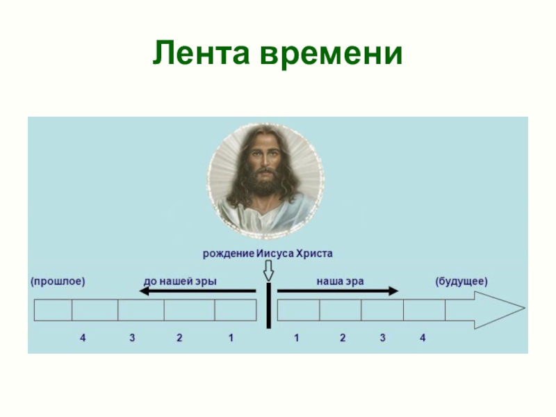 Линия времени картинка