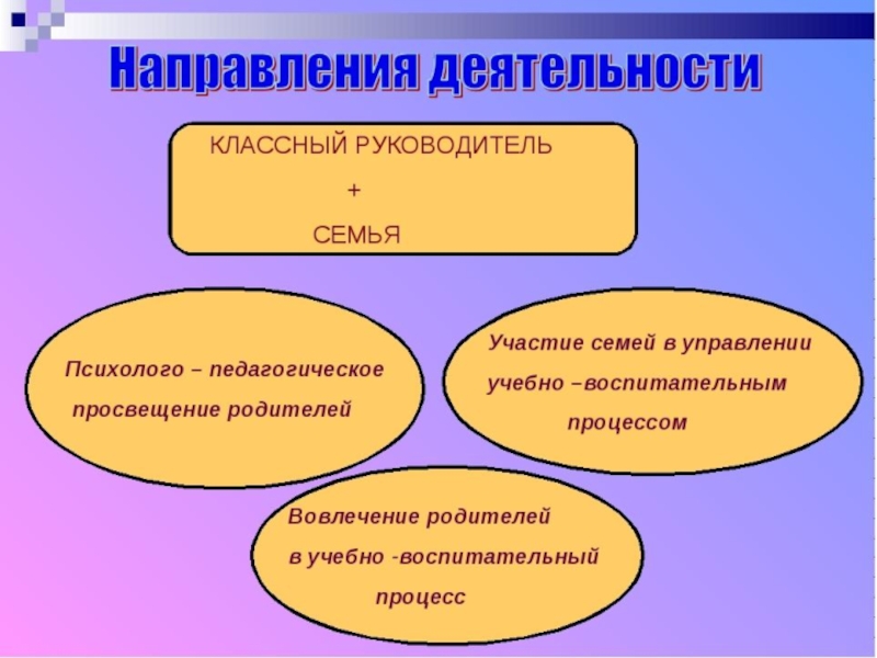 Схема взаимодействия классного руководителя с сотрудниками школы