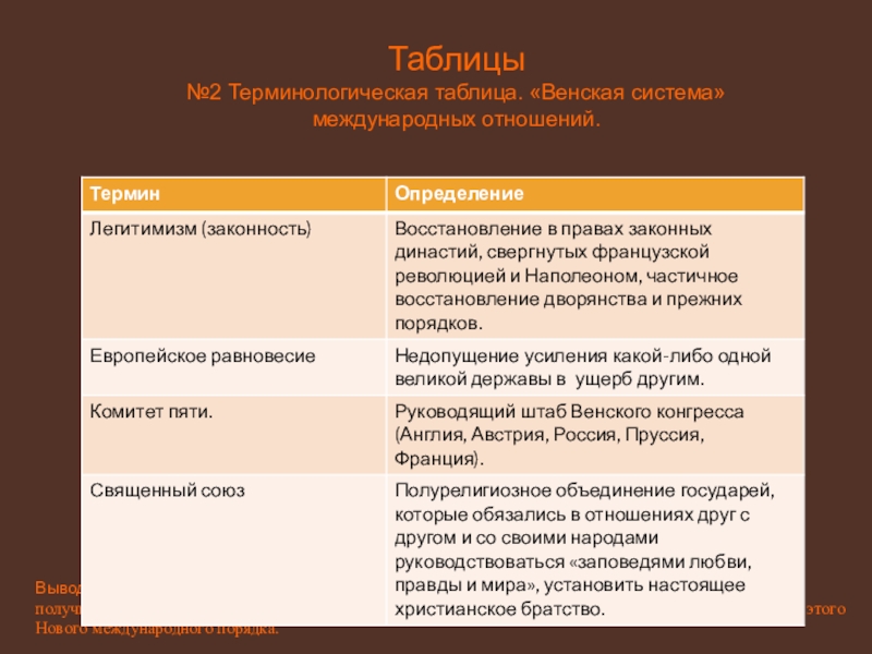 Венский конгресс таблица по истории 9. Таблица по истории итоги Венского конгресса. Венский конгресс таблица по истории 9 класс. Венский конгресс таблица по истории. Итоги Венского конгресса таблица 9 класс.