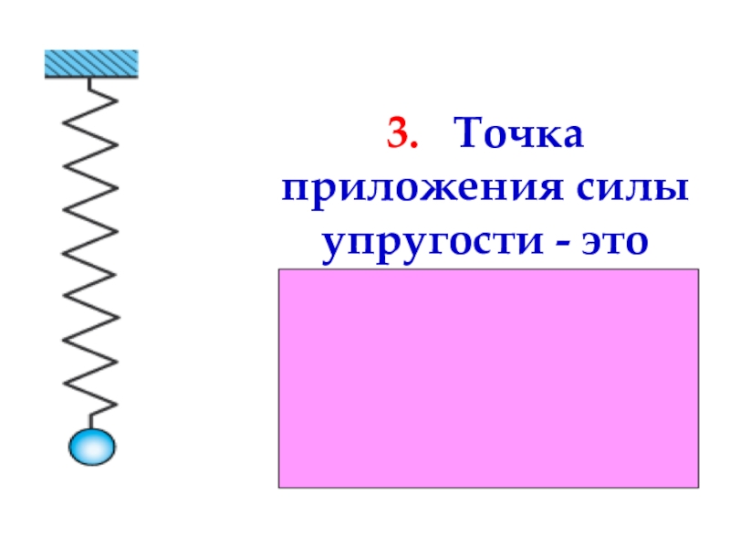 Точка приложения силы рисунок. Точка приложения силы упругости. Точка приложения силы упругости в физике. Сила упругости точка приложения и направление. Сила упругости формула точка приложения.