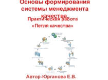 Презентация по экономике Петля качества