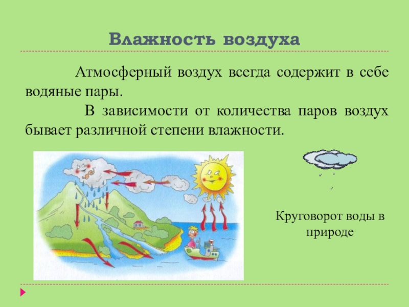 Влажность воздуха 8 класс презентация