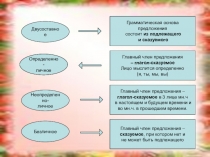 Презентация по русскому языку на тему Назывные предложения (8 класс)