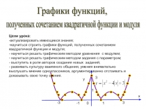 Презентация по алгебре на тему Графики функций, полученных сочетанием квадратичной функции и модуля (8-11 класс)
