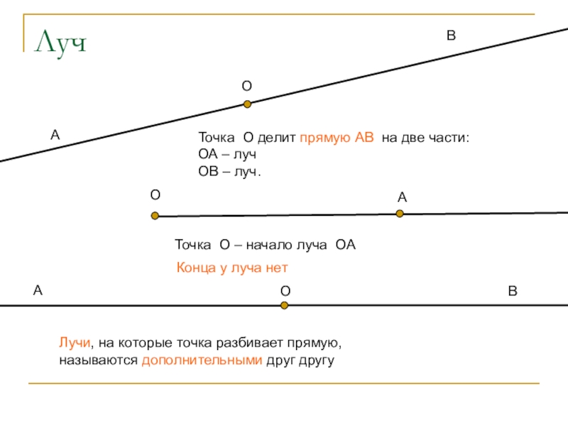 Точка делит прямую. Плоскость прямая Луч. Тема. Плоскость. Прямая. Луч. Плоскость прямая Луч 5 класс. Деление прямой на два луча.