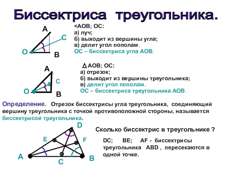 Свойство биссектрисы угла