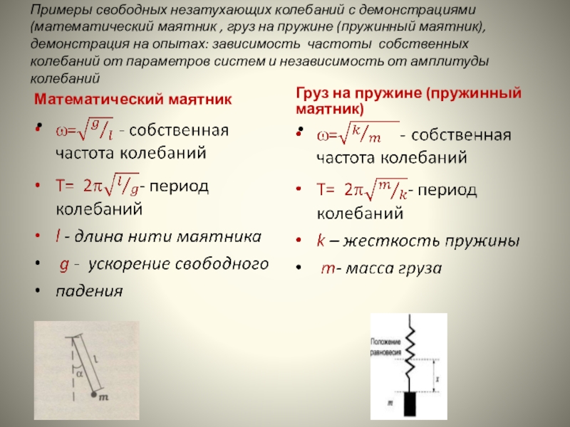 Период свободных колебаний пружинного маятника