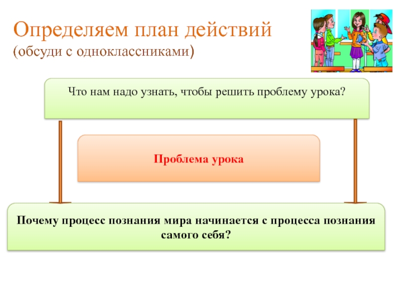 Конкретный план. Зачем нужно планировать свою жизнь. Почему необходимо планировать свою жизнь ставить жизненные цели. Зачем человек философствует. Определить проблему урока.