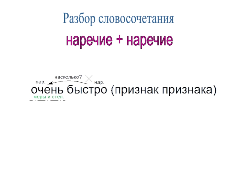 Наречие плюс наречие. Наречие наречие словосочетание. Словосочетания с наречиями. Словосочетания с наречи. Разбор словосочетания с наречиями.