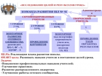 Презентация Исследование целей и результатов урока