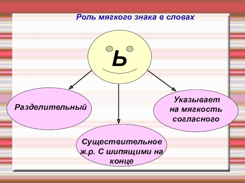 Ь на конце существительных после шипящих 3 класс презентация