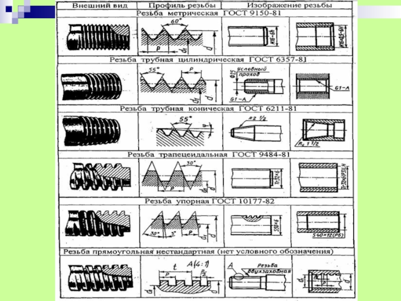 На каком рисунке изображена резьба прямоугольная