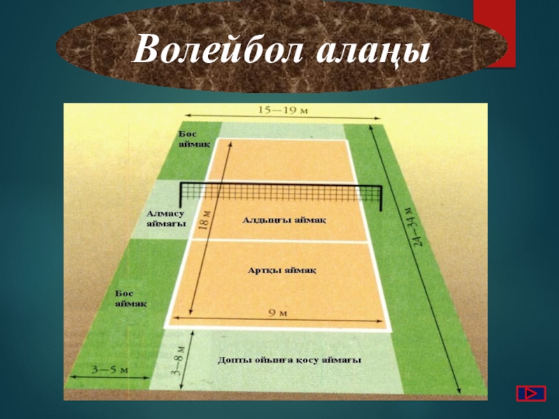 Баскетбол презентация казакша