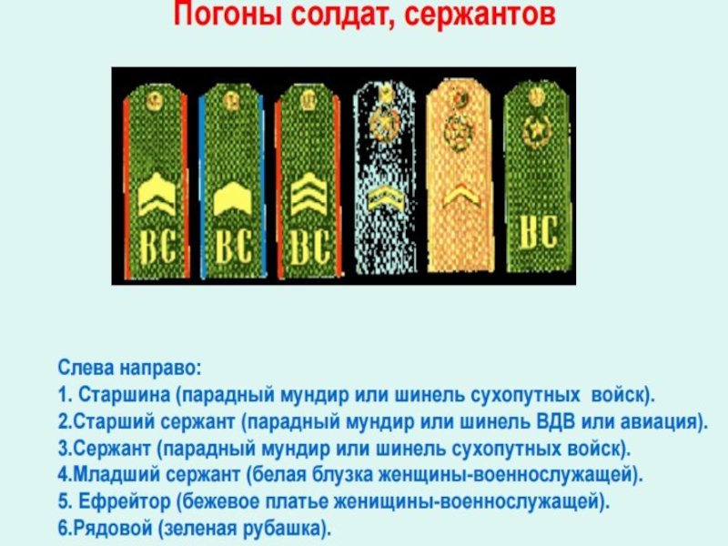 Воинские звания военнослужащих обж 11 класс презентация