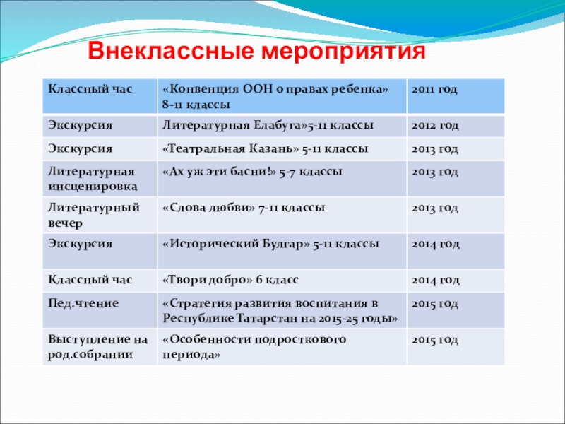 Игра по физике 7 класс внеклассное мероприятие с презентацией