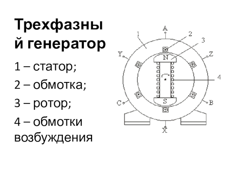 Трехфазные генераторы презентация