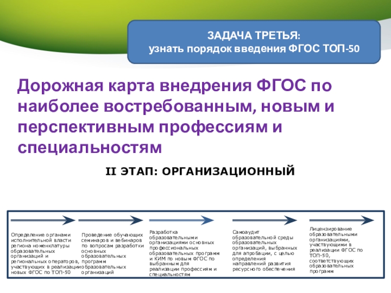 Реализация фооп. ФГОС топ 50. Порядок введения ФГОС. Топ 50 ФГОС СПО. Дорожная карта введения ФООП.