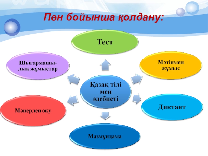 Мәтін түрлері презентация