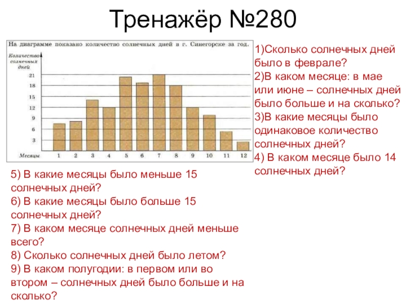 Сколько солнечных