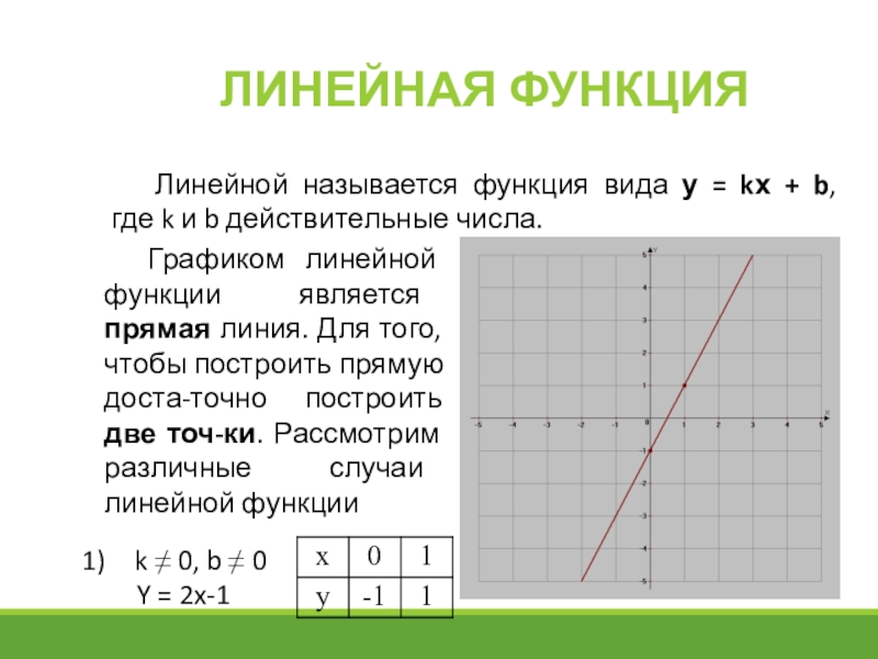 Линейная функция называется. Какая функция называется линейной. Какую функцию называют линейной 7 класс.